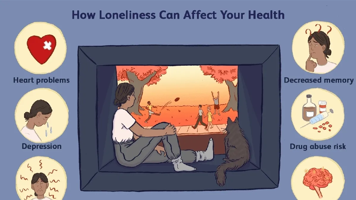 Living Alone and Its Impact on Mental Health: A Global Concern
