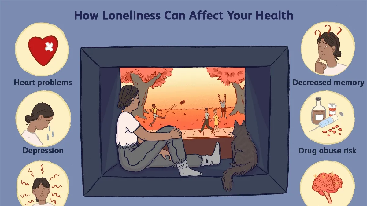 The Impact of Living Alone and Social Isolation on Mental Health