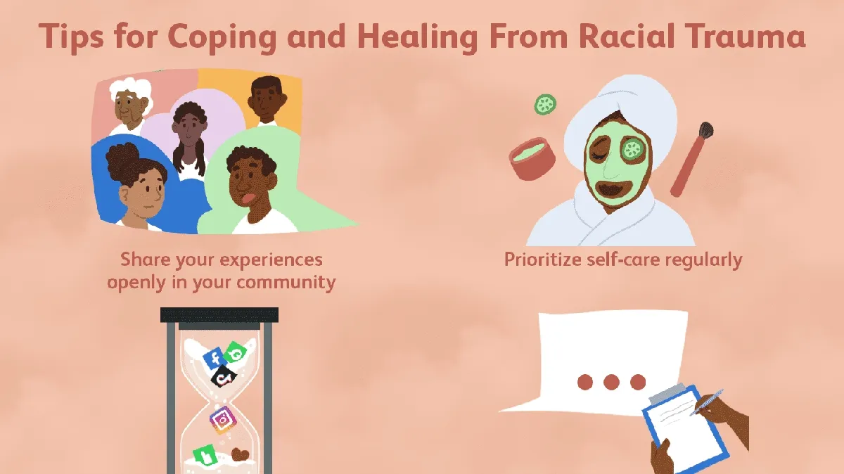 The Impact of Racial Trauma on Mental Health: Insights and Actions