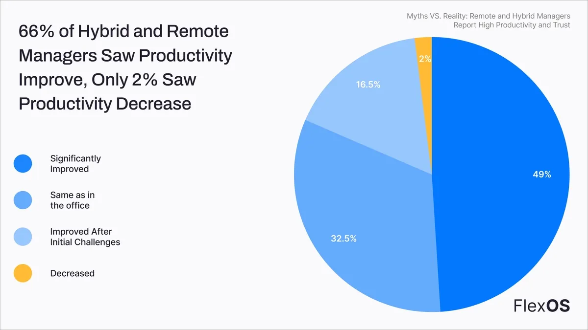 The Human Glue in Remote and Hybrid Work: Engaging Talent and Boosting Productivity