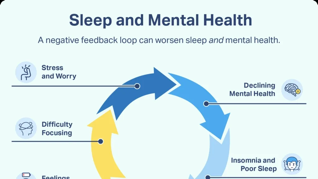 The Link Between Sleep and Mental Health: Research Updates and Practical Advice