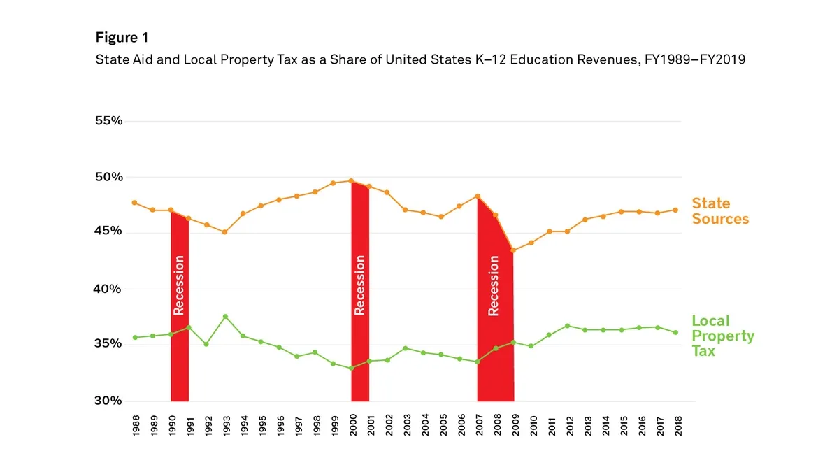 The High Cost of Corporate Tax Breaks: How They Impact School Funding and Student Outcomes