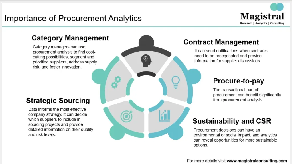 Unlocking Cost Savings in Procurement: The Crucial Role of Quality Data and Technology