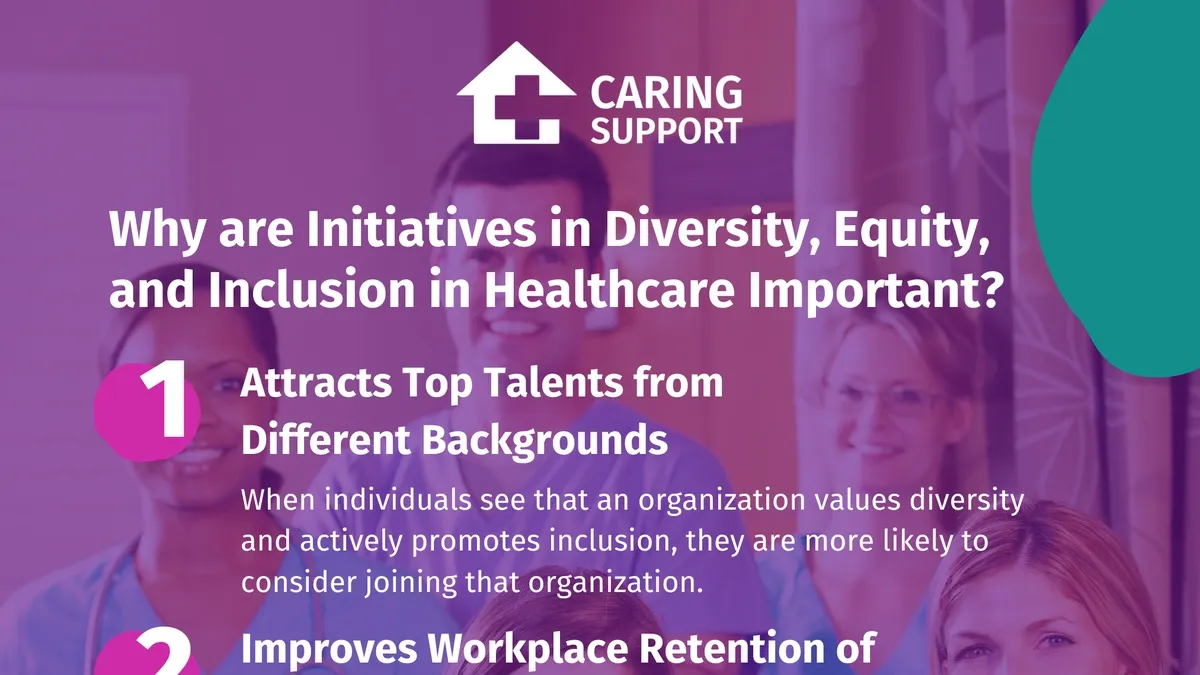 The Imperative Role of Diversity, Equity, and Inclusion in Healthcare