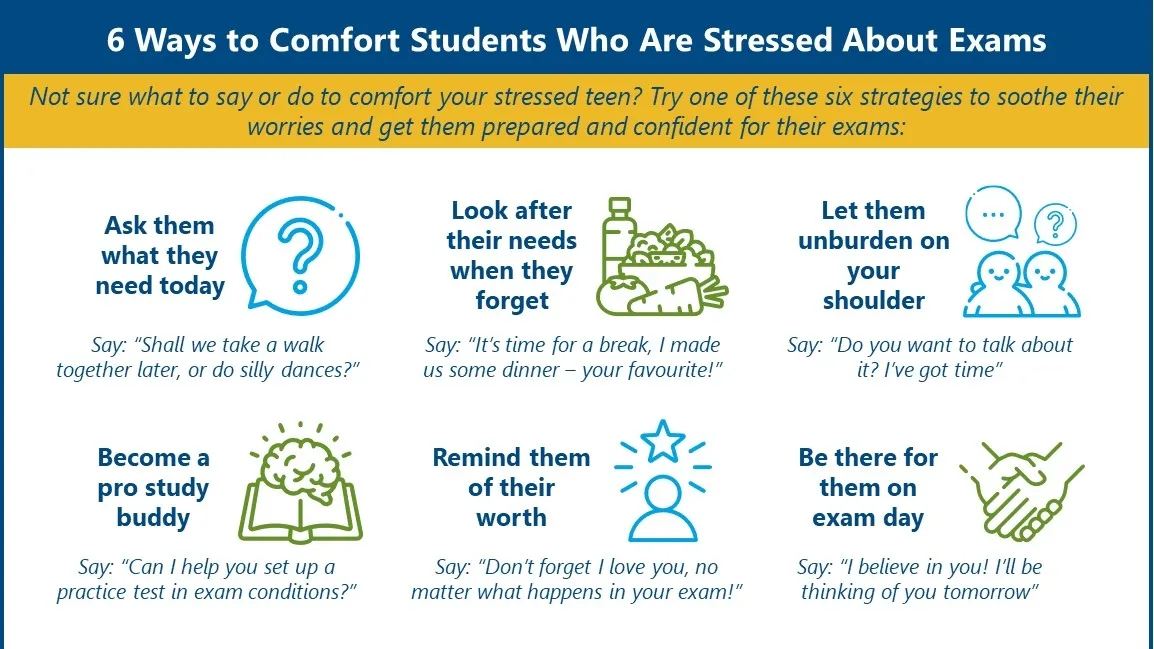 Reducing Exam Stress: A Comprehensive Approach to Supportive Learning Environments