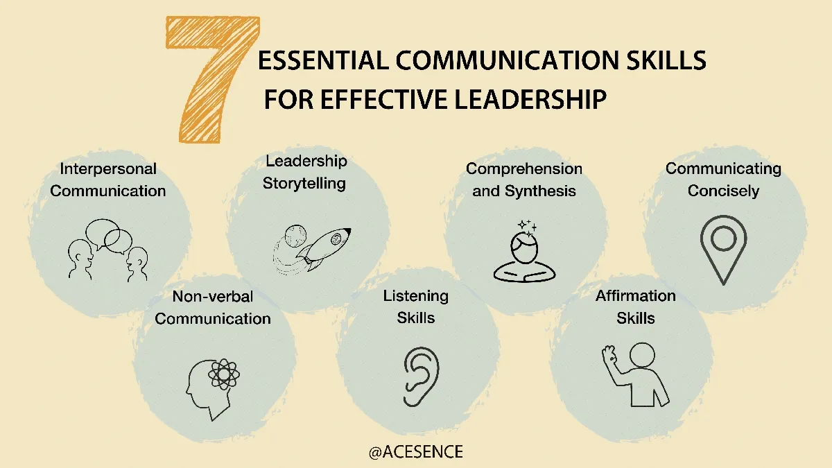 The Imperative of Effective Communication Skills for Aspiring Leaders and Managers
