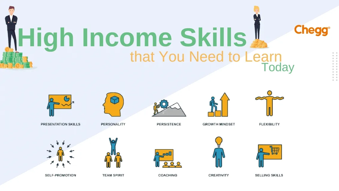 Mastering High-Income Skills for a Rewarding Career in 2024