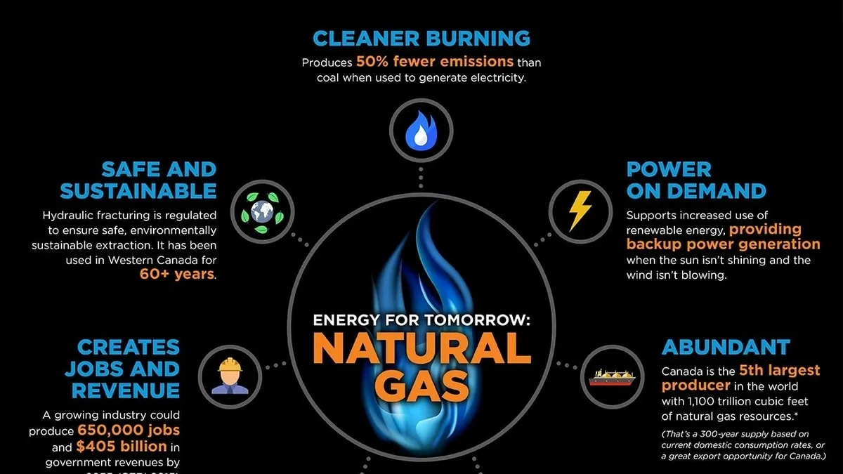 The Increasing Importance and Benefits of Natural Gas as a Crucial Energy Resource
