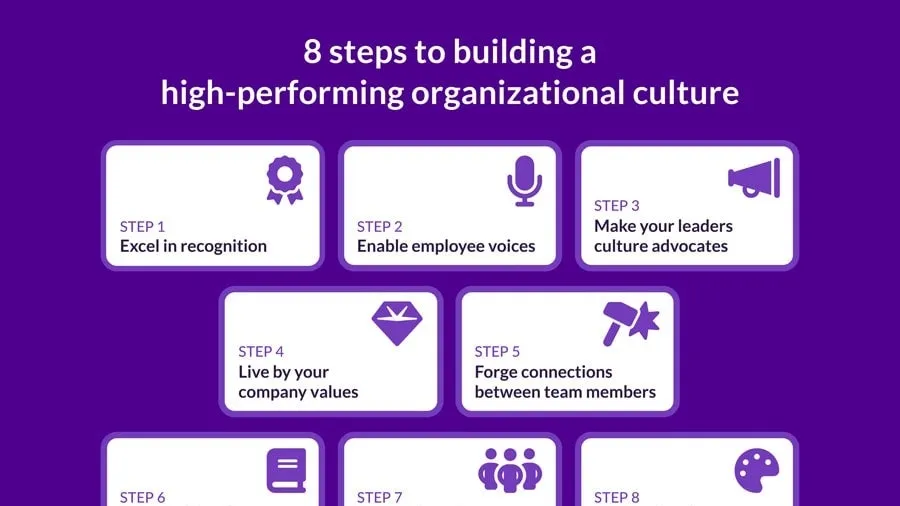 Building a Robust Organizational Culture Stack for Enhanced Workforce Performance