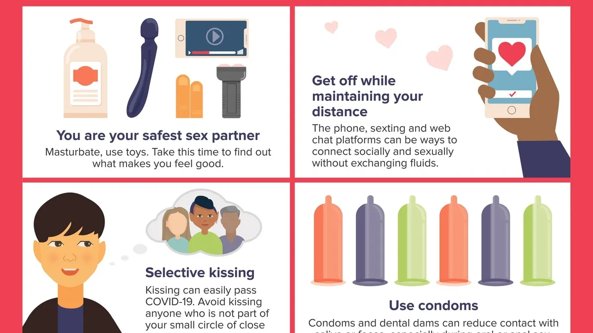 Promoting Safer Sex: A Public Health Imperative