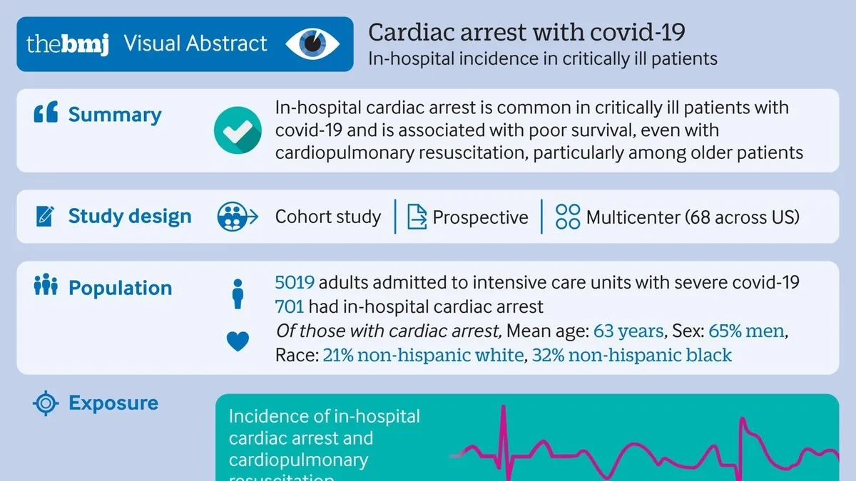 Understanding the Impact of CPR Duration on In-Hospital Cardiac Arrest Outcomes