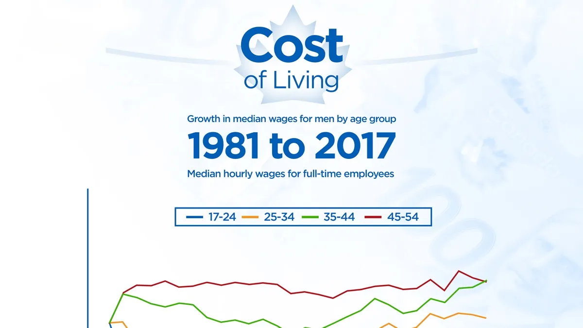 Increasing Income over Cutting Expenses: A New Strategy for Canadians Amidst Rising Cost of Living
