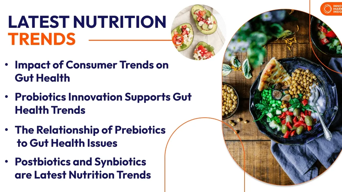 The Rising Trend of Prebiotics in Sports Nutrition and Supplement Launches