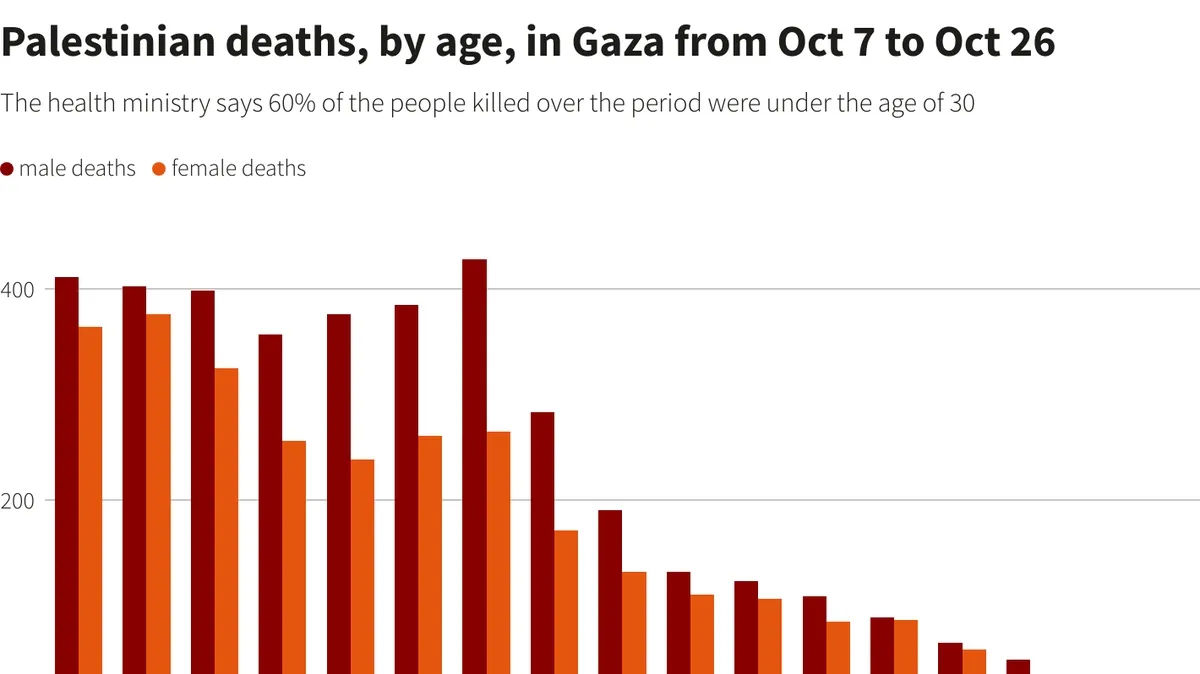 The Ongoing Humanitarian Crisis in Gaza: A Daily Count of Lives Lost