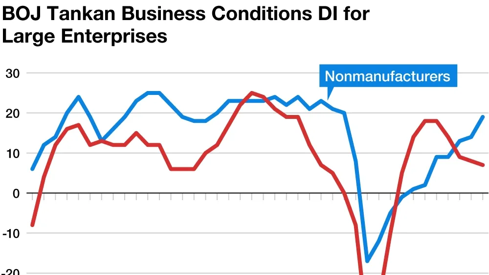 Japan’s Economic Struggles: Slips to Fourth-Largest Economy Globally