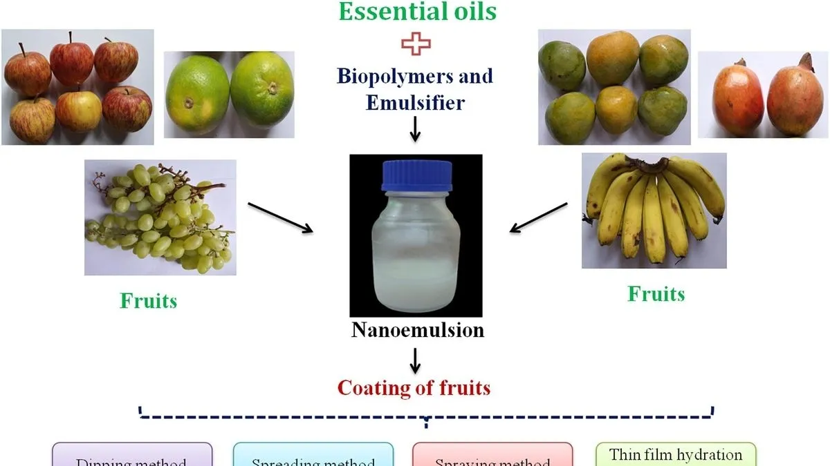 Revolutionizing Colorants: Replicating Waxy Coating of Dark Pigmented Fruits in Labs