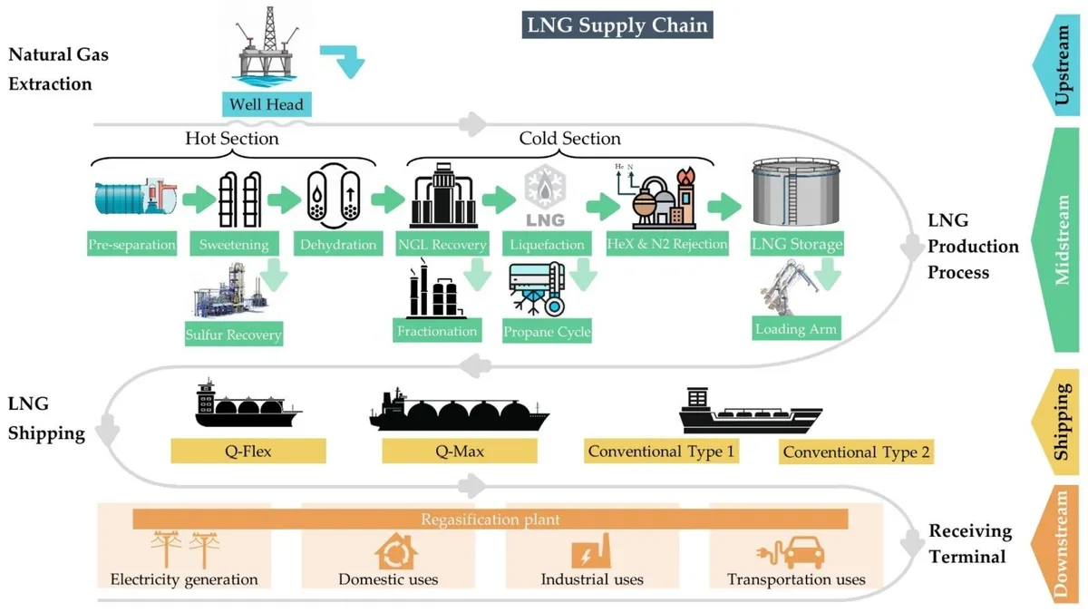 The Environmental and Economic Aspects of Natural Gas Distributed Energy Systems: A Case Study of China