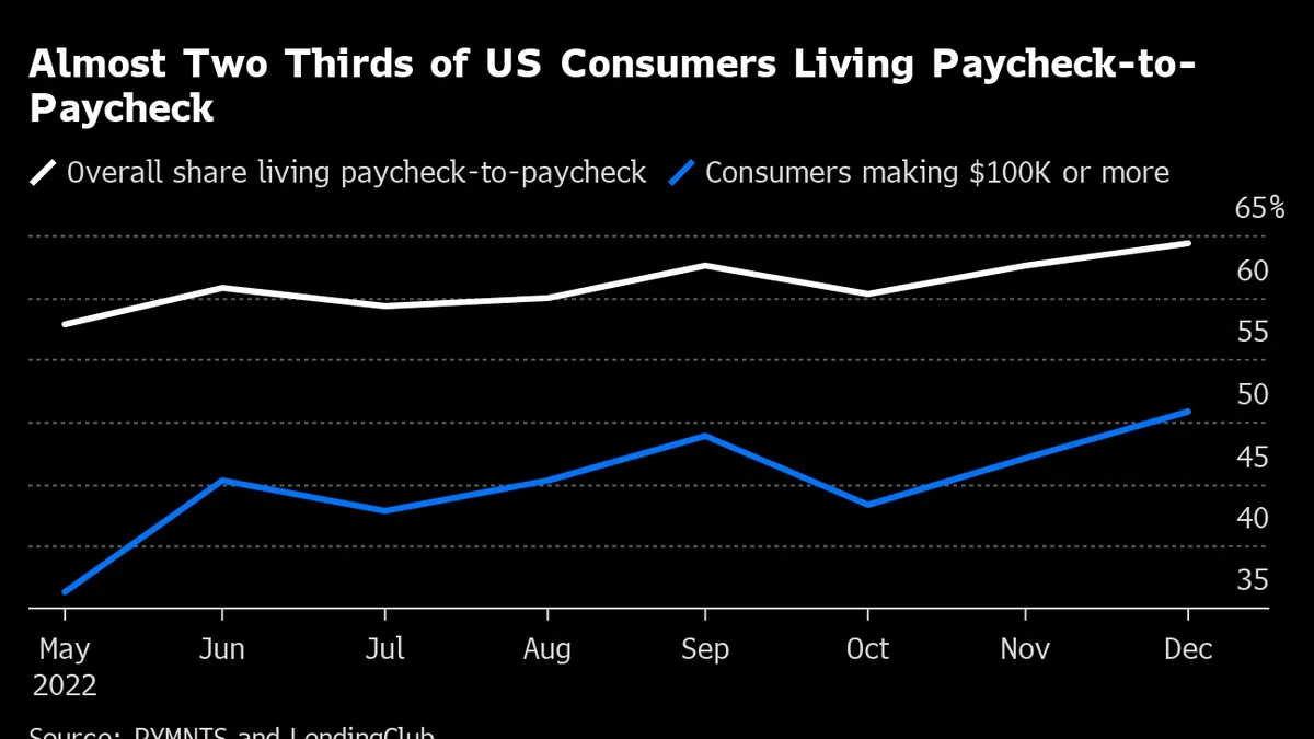 Living Paycheck to Paycheck: Insights, Implications, and Strategies