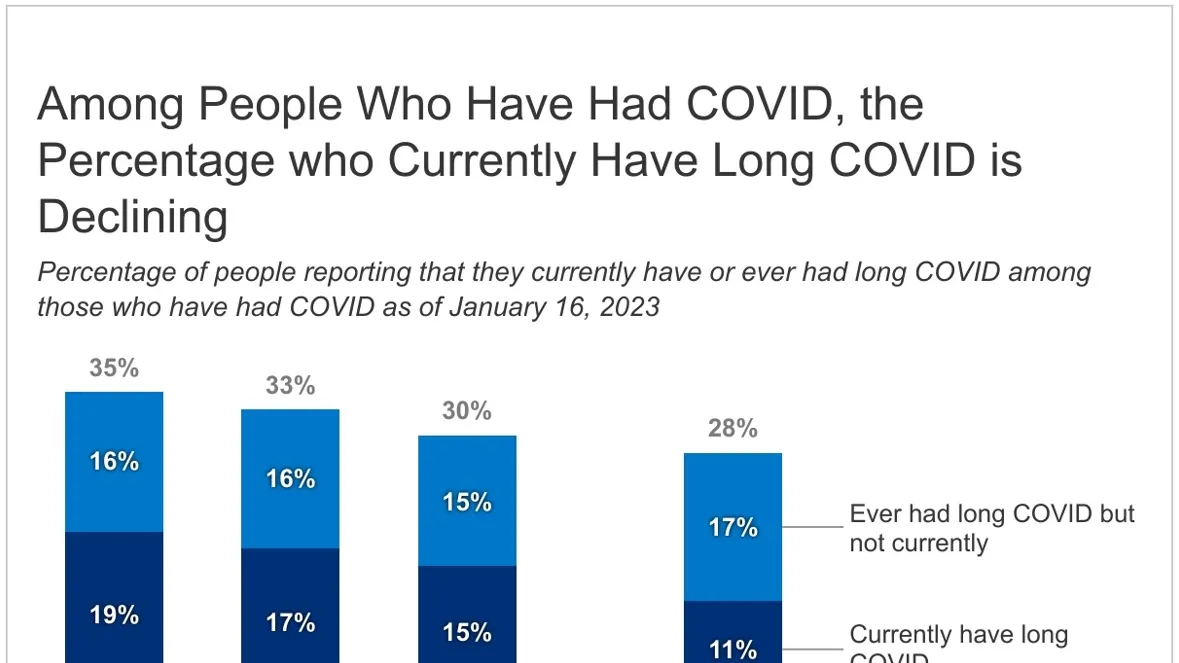 Long Covid: The Emerging Public Health Crisis