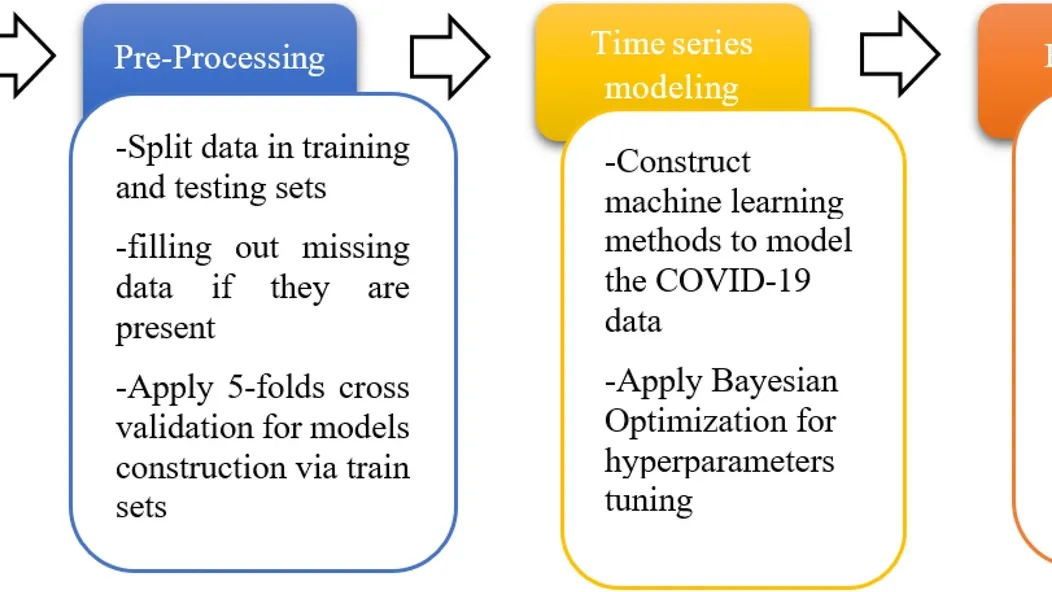 The Role and Challenges of Machine Learning in Audio-Based COVID-19 Classification