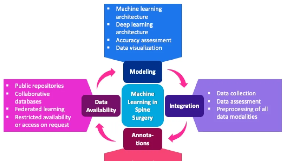 How Machine Learning Predicts Outcome After Lumbar Disc Herniation Surgery