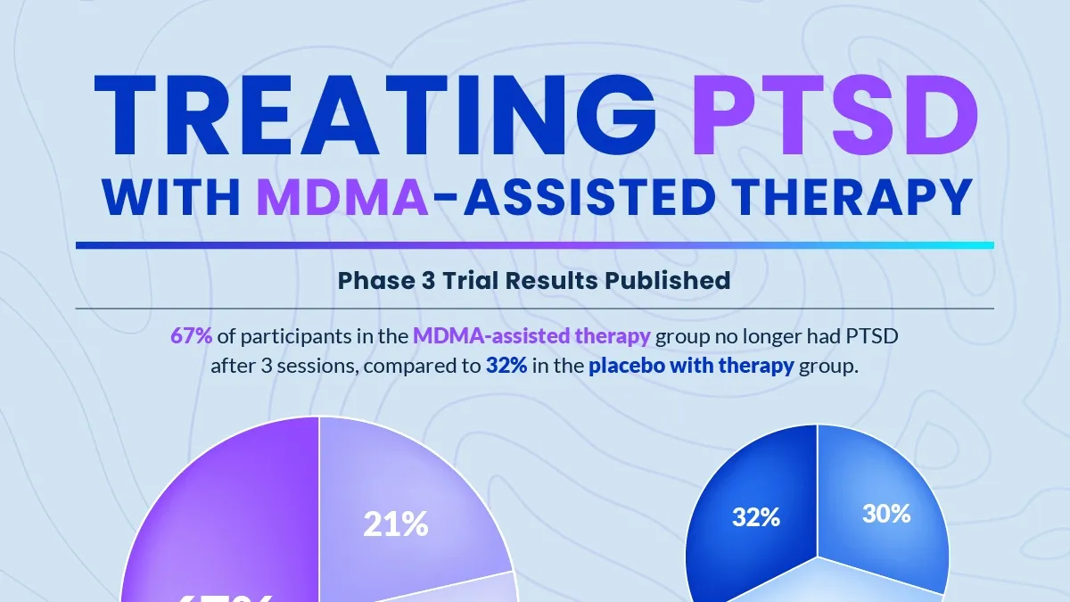 FDA Grants Priority Review to MDMA-Assisted Therapy for PTSD: A Revolutionary Step in Mental Health Treatment