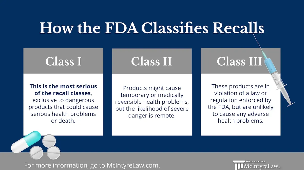 Improving Medical Device Safety: Strengthening the FDA’s Oversight and Recall Process