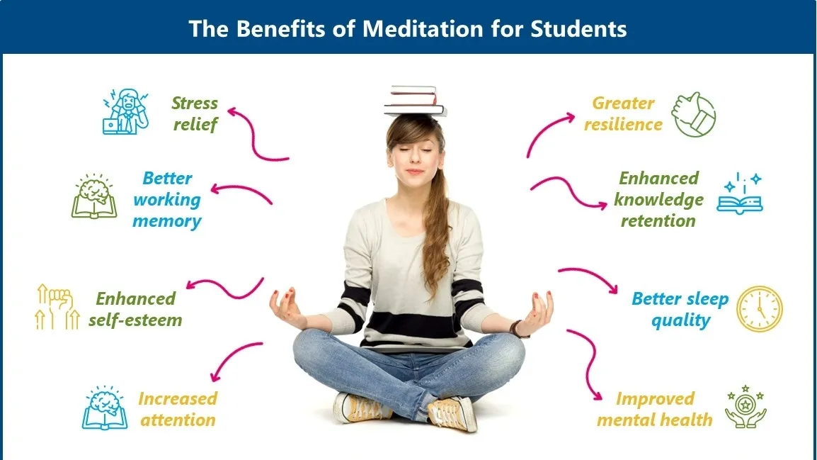 Meditation: A Powerful Ally in Mental Health Management