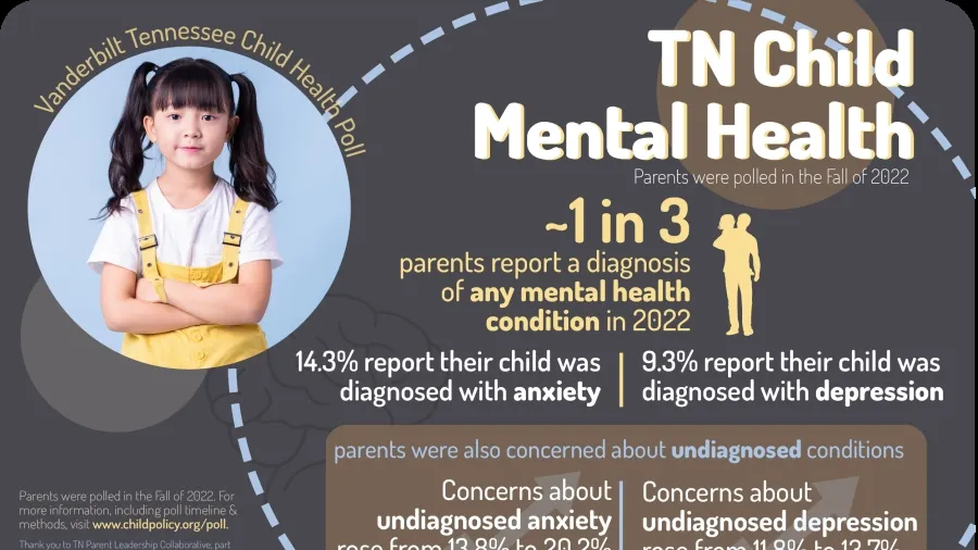 Tennessee Parental Poll Spotlights Mental Health Concerns in Education