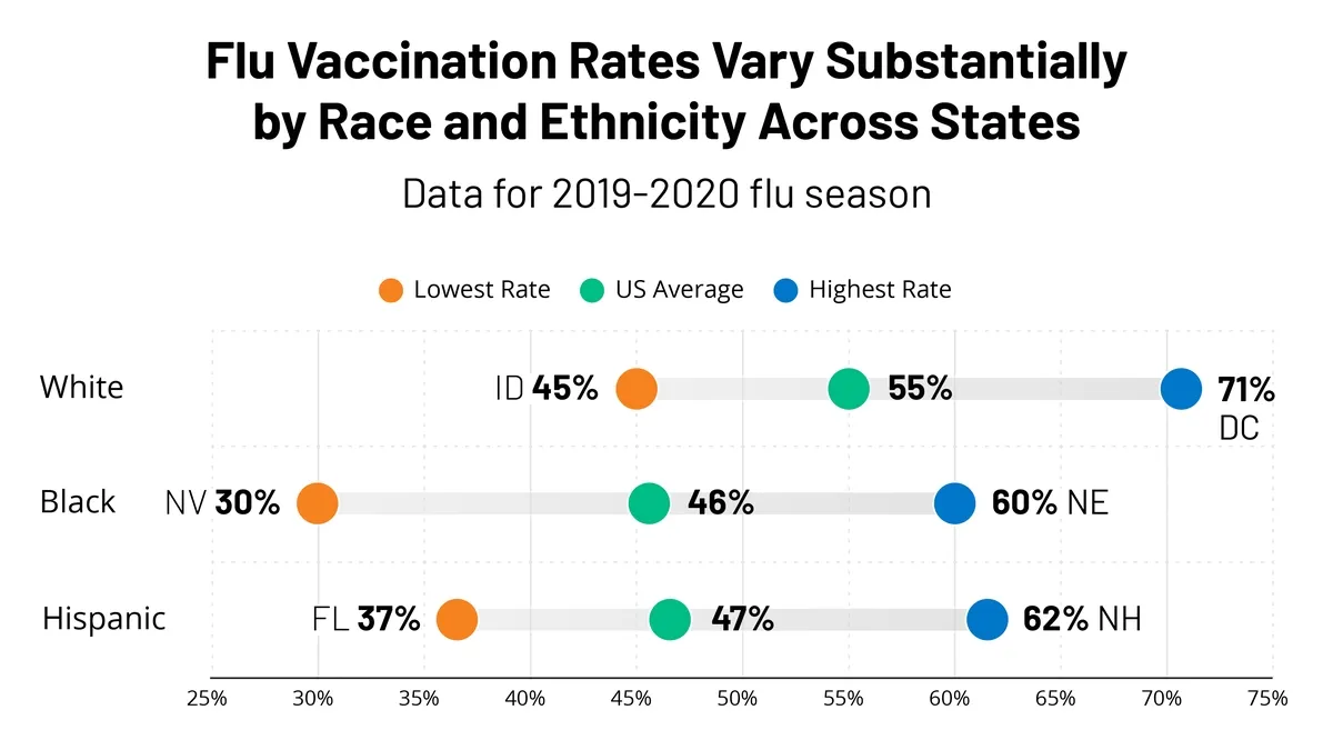 Understanding Regional Differences in Flu Vaccination Rates Among Medicare Enrollees