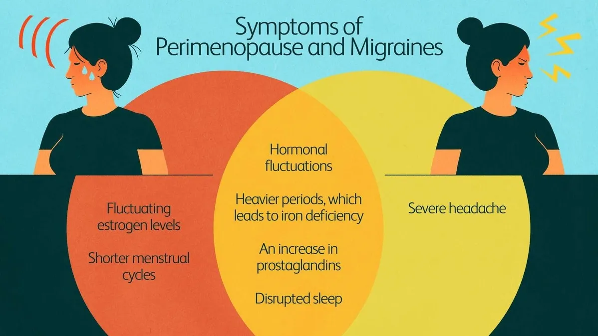 Understanding the Link Between Migraines, Menopause Symptoms, and Cardiovascular Risks in Women