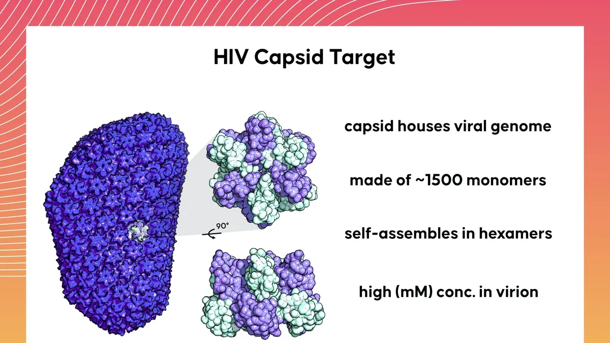 Revolutionizing HIV Treatment: The Role of Lenacapavir and Other Novel Approaches