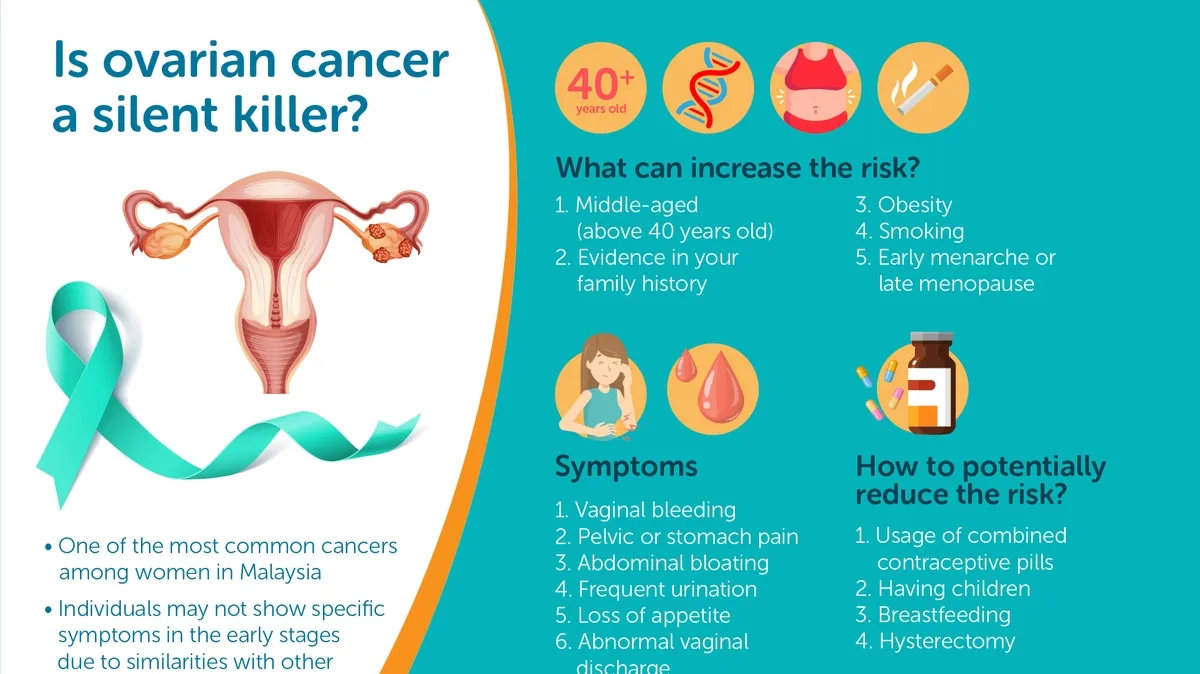 Understanding Ovarian Cancer: Insights on Diagnosis and Prevention