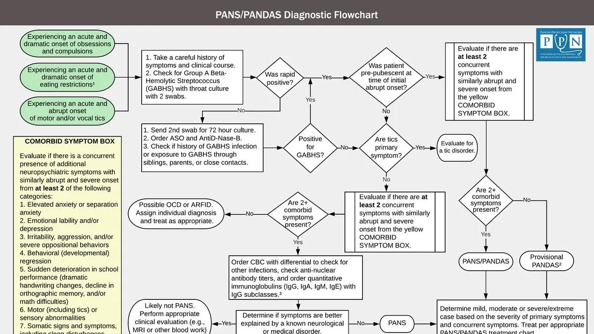 Understanding PANDAS and PANS: Pediatric Neuropsychiatric Disorders