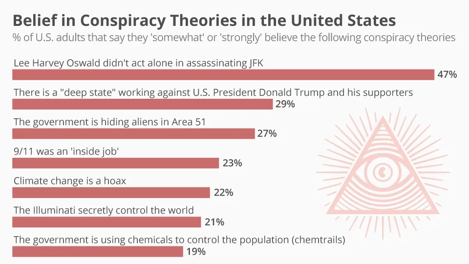 Unraveling the Stability of Belief in Conspiracy Theories: A Longitudinal Study