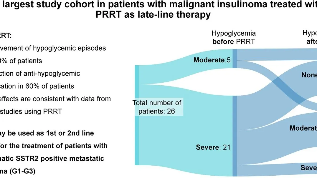 Breakthrough in Controlling Hypoglycemia in Patients with Metastatic Insulinomas: Peptide Receptor Radionuclide Therapy