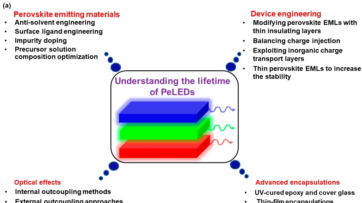 The Future of Display Devices: Perovskite Light-Emitting Diodes (PeLEDs)