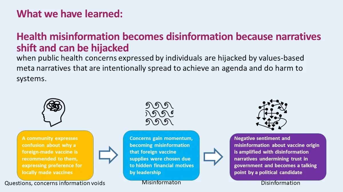 Dispelling Health Misinformation: The Need for Evidence-Based Information and Critical Thinking