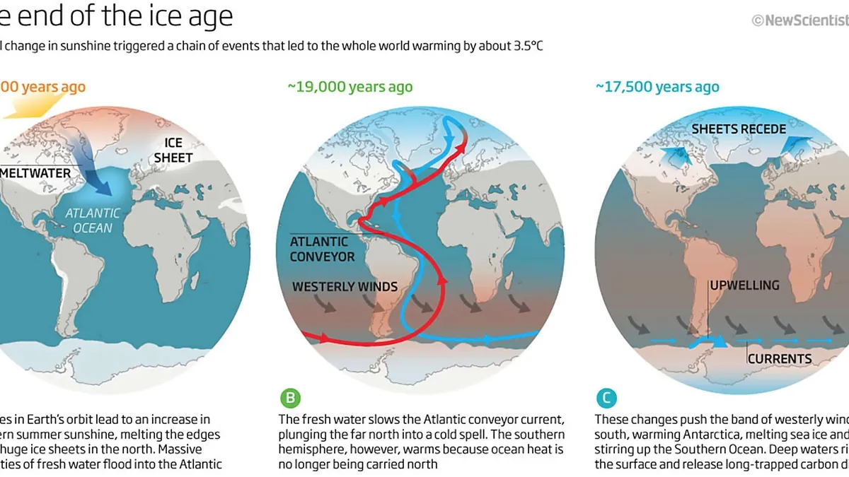 Unraveling the Mystery of Earth’s Extreme Ice Age: The Role of Plate Tectonics and Volcanic CO2 Emissions