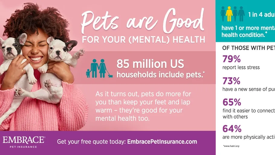 The Pawsitive Impact of Pets on Physical and Mental Well-being