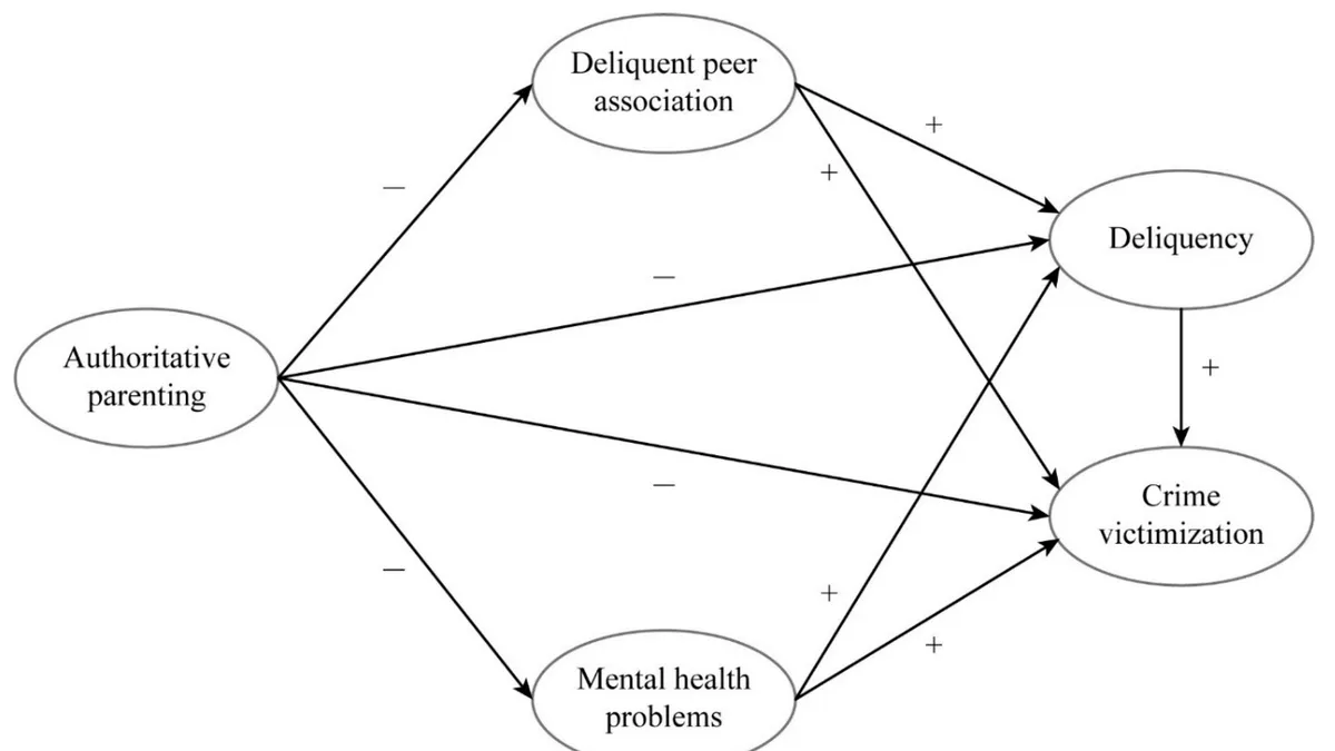 Prevalence and Risk Factors for Conduct Disorders Among Juvenile Delinquents in China: A Comprehensive Analysis