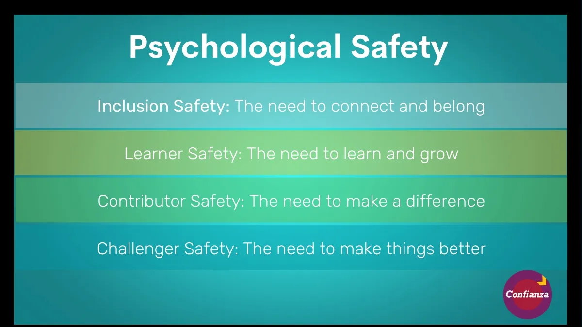 The Power of Psychological Safety in the Workplace: A Key to Innovation, Collaboration, and Resilience