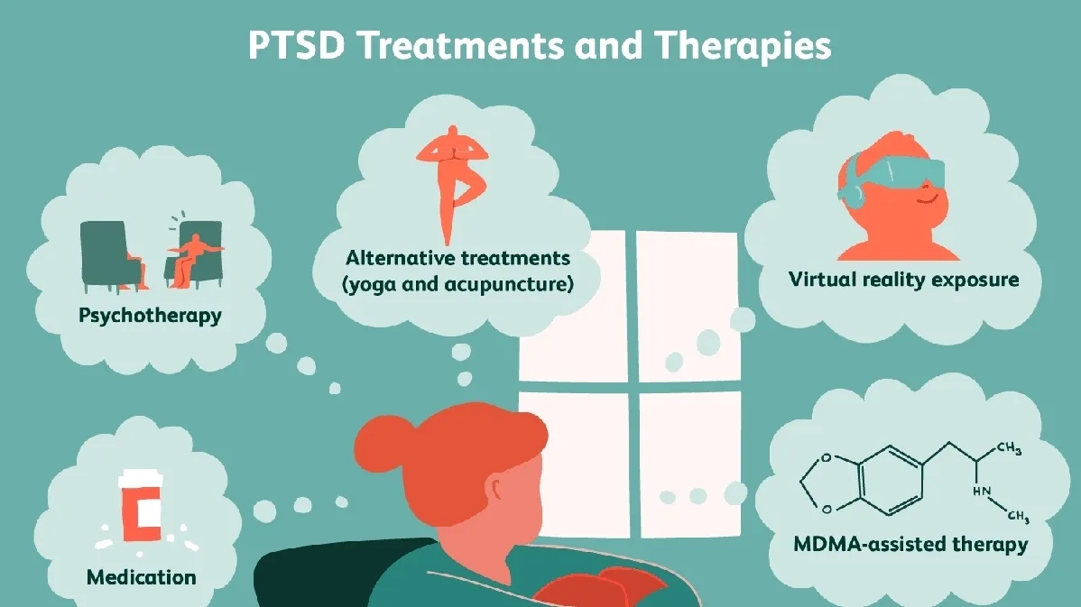 Psychotherapy Effective in PTSD Treatment After Multiple Traumas – New Clinical Trials Reveal