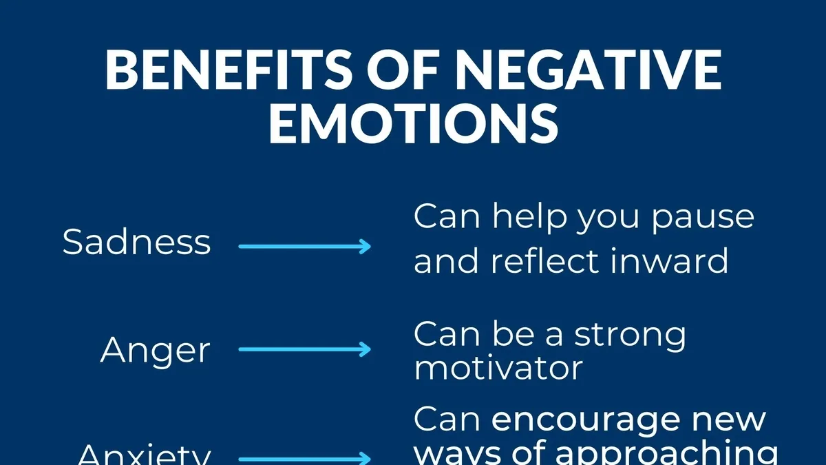 The Unexpected Power of Negative Emotions: A New Perspective