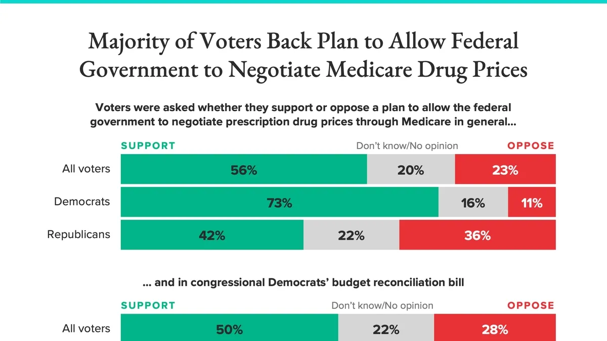 A Political Crossroad: The Impact of Legislation on Medicare Drug Price Negotiation