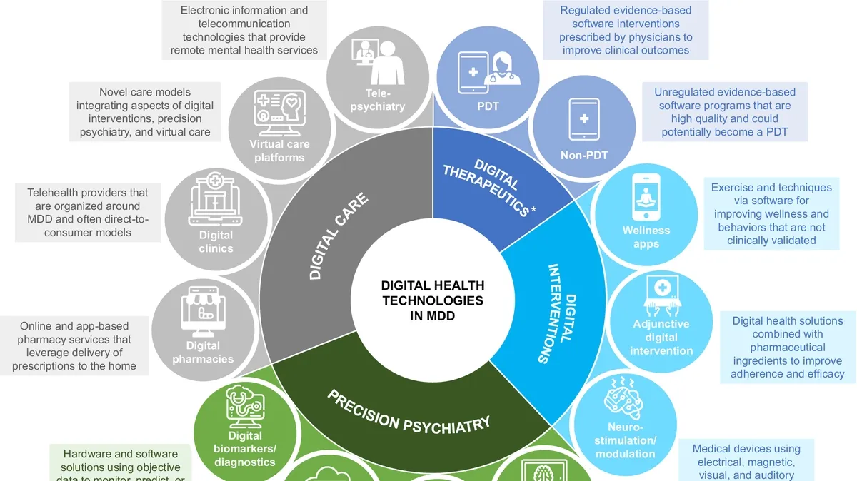 Engagement in Digital Mental Health: Review, Insights, and Future Directions