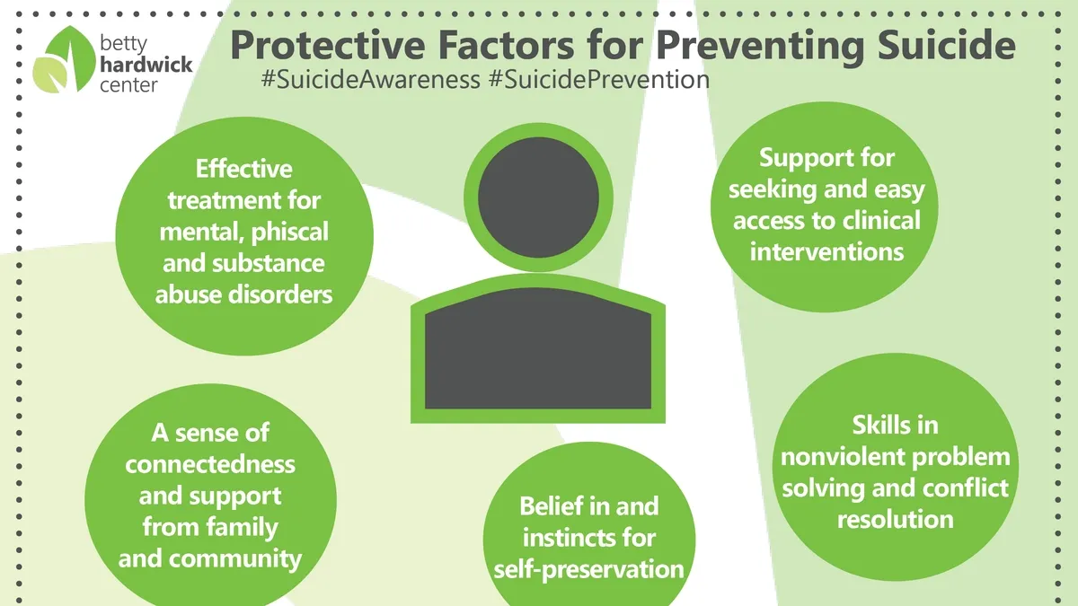 Understanding Suicide Risk and Protective Factors in Young People: A Call for Prevention