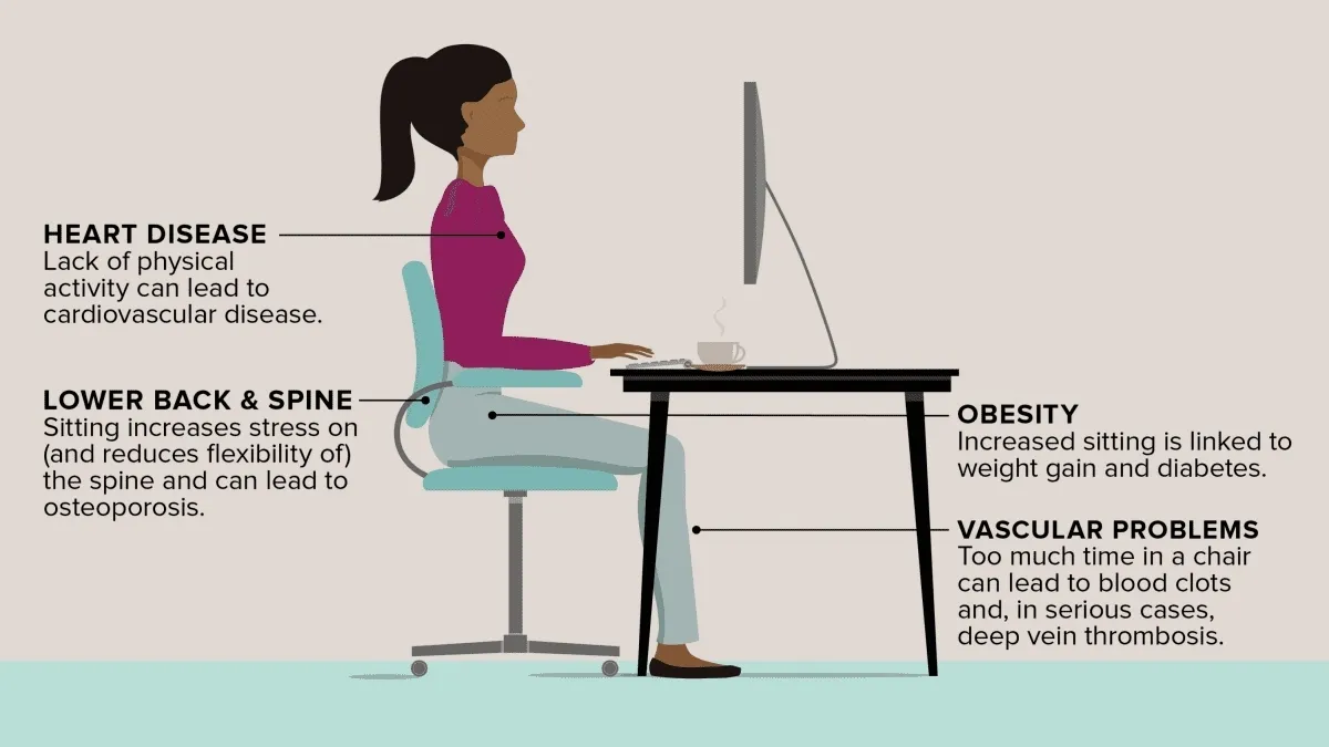 The Health Hazards of Prolonged Sitting at Work and How to Counter Them