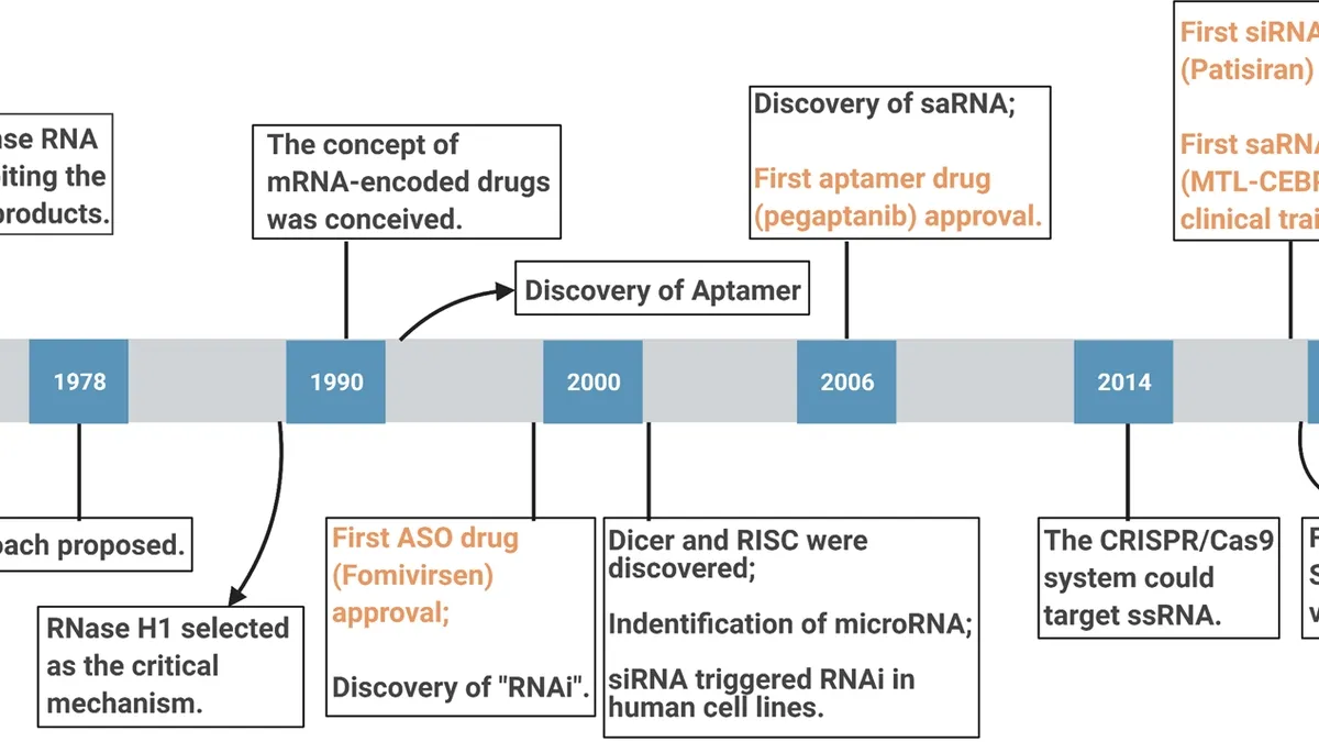 The Promising Rise of RNA Editing Therapies: A New Era in Genetic Medicine