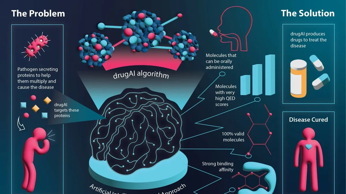 The Role of AI in Drug Development: A Look at ChatGPT’s Contributions